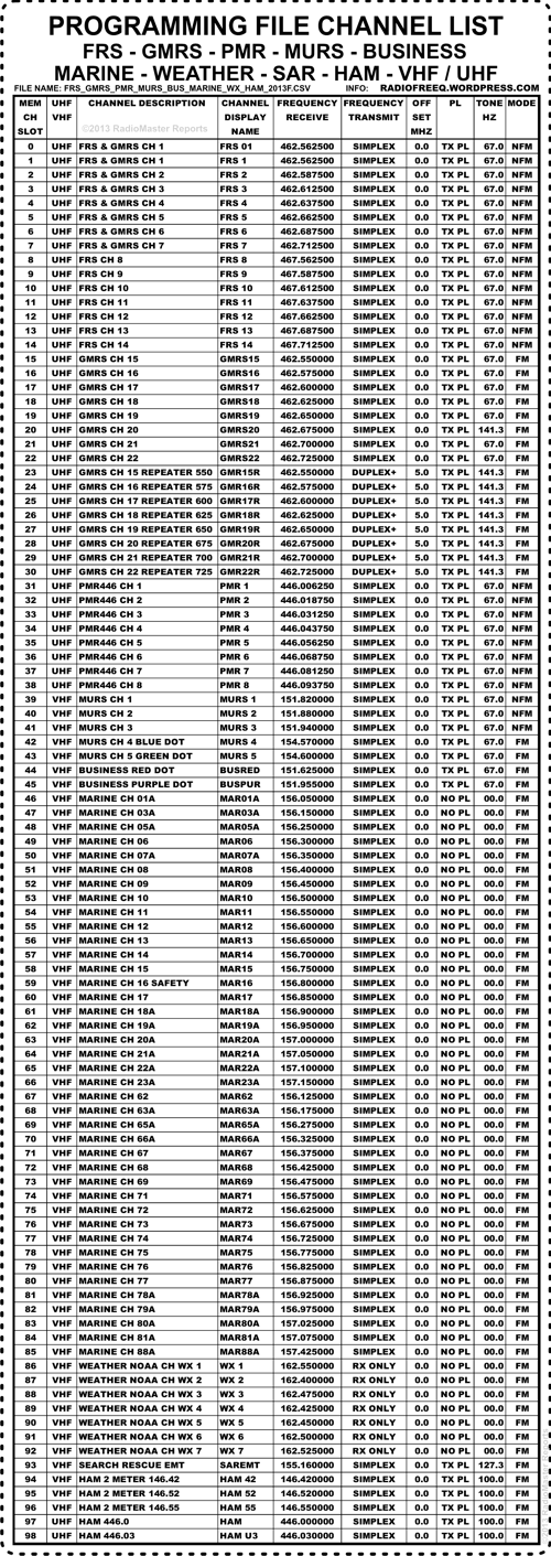 frs_gmrs_pmr_murs_bus_marine_wx_ham_2013f_500